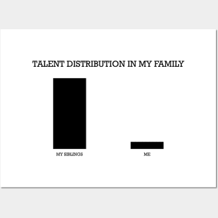 Talent Distribution in the Family Posters and Art